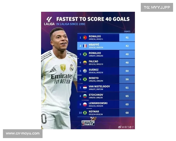 西甲自然年进球榜：姆巴佩2025年39球位列第六，梅西C罗霸占前五